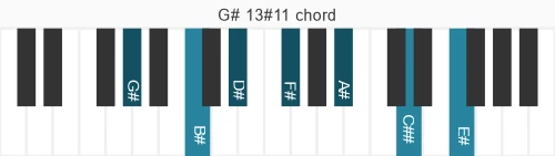 Piano voicing of chord G# 13#11